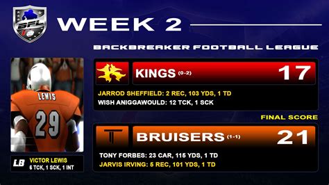 Backbreaker Football League » Stats, Scores,